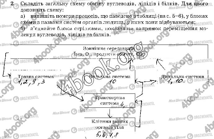 ГДЗ Біологія 10 клас сторінка 2